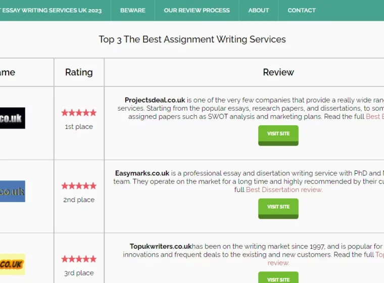 UK Writings Review website